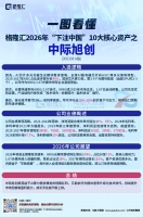 2026年格隆汇“下注中国”十大核心资产之中际旭创