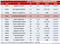 脑机接口概念太火爆了！哪些企业冲在一线？