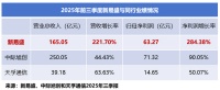 打破垄断，光模块巨头，利润大增300%！