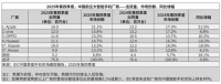 2025中国手机份额TOP5出炉 | 附全球市场排名