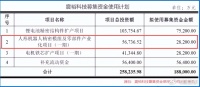 全国第二，机器人巨头，业绩蹿升400%！