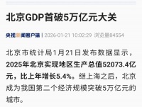 中国第二个5万亿城市，诞生