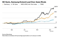 存储芯片双雄，巅峰之战