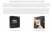 哪家硬件最可靠：Intel AMD CPU打平手、NVIDIA公版显卡最稳
