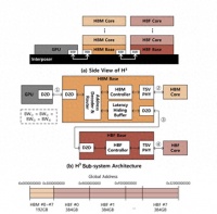 存储黑科技来了！SK海力士发表HBM、HBF联用架构 每瓦性能可提高2.69倍