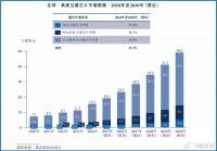 就是它，互连芯片第一股，订单狂飙730%！