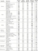 火山引擎的野心，藏在Seed2.0里