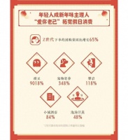 “染上”拼豆的人们，到底在玩什么？