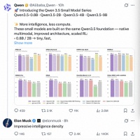 美企刚贬低完中国AI，马斯克转头给中国模型点赞