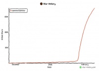 OpenClaw爆火60天：中国产业AI落地的“又一次集体进化”