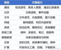 首批支持小米17系列 小米宣布Xiaomi miclaw封测：一句话操作手机