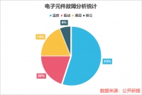 年入130亿，AI、机器人双寡头，一举成名！