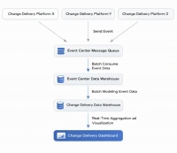 变更即指标：用交付信号度量系统可靠性