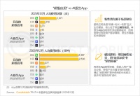 腾讯终于着急了