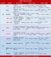 一次搞清楚：光通信、光模块、光芯片、CPO是什么