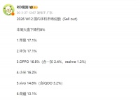 vivo跌至新低、小米触底反弹、OPPO守住第三，荣耀没变