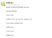 OPPO极为正确，vivo压力山大，小米、荣耀成兄弟