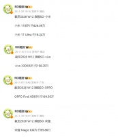 小米破426万、vivo破198万、OPPO破164万、荣耀何时破百万