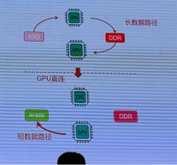 面向AI的SSD，彻底火出圈