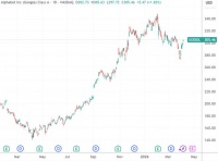 谷歌掌门皮查伊：2027年将是AI重塑生产方式的关键拐点
