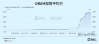 存储芯片超级周期——还在发力，仍未见顶