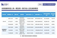 联想们不涨价的最后希望，也被兆易创新掐灭了