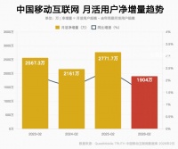 月增不足2000万，移动互联网进入“最后的存量战”
