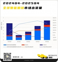 从“戴得上”到“离不开”：智能眼镜的必经之役