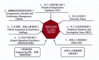 微软变革人力资源部，HR的天变了？