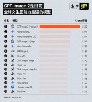 实测GPT-image-2，“有图有真相”的时代彻底结束了吗？