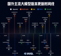 沉默的DeepSeek，和不被定义的中国大模型