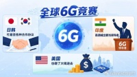 韩日：我们研制了全球6G标准，印度：我们成为6G领导者，中国呢？
