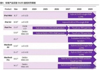 日韩垄断十五年壁垒瓦解 国产OLED终于打破卡脖子