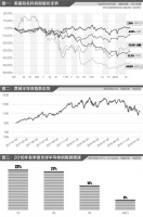 美股爆雷叠加泡沫阴影 美国本轮科技创新到顶了吗？