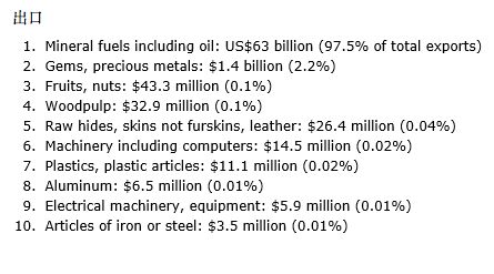 跨境电商在伊拉克:险滩还是新大陆?