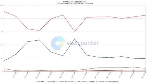 跨境电商在伊拉克:险滩还是新大陆?