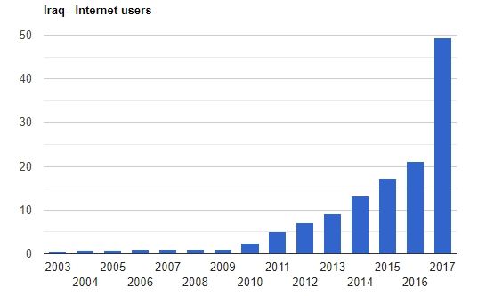 跨境电商在伊拉克:险滩还是新大陆?