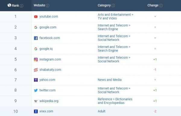 跨境电商在伊拉克:险滩还是新大陆?