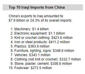 跨境电商在伊拉克:险滩还是新大陆?