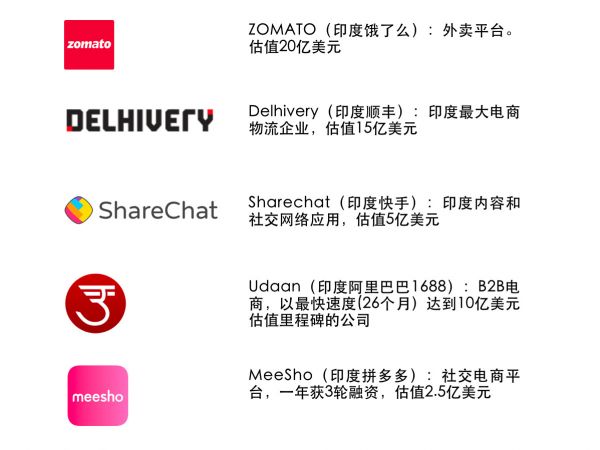 跟36氪和真格基金一起去印度