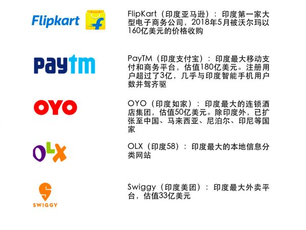 跟36氪和真格基金一起去印度