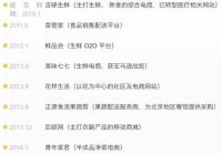 只有1%盈利，争夺菜场的互联网巨头们到底图什么？