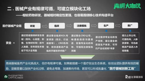 比邻星创投闫小珅：医疗器械投资机会与新趋势