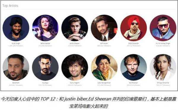 机遇挑战并存,印度音乐能为中国音乐行业带来什么?