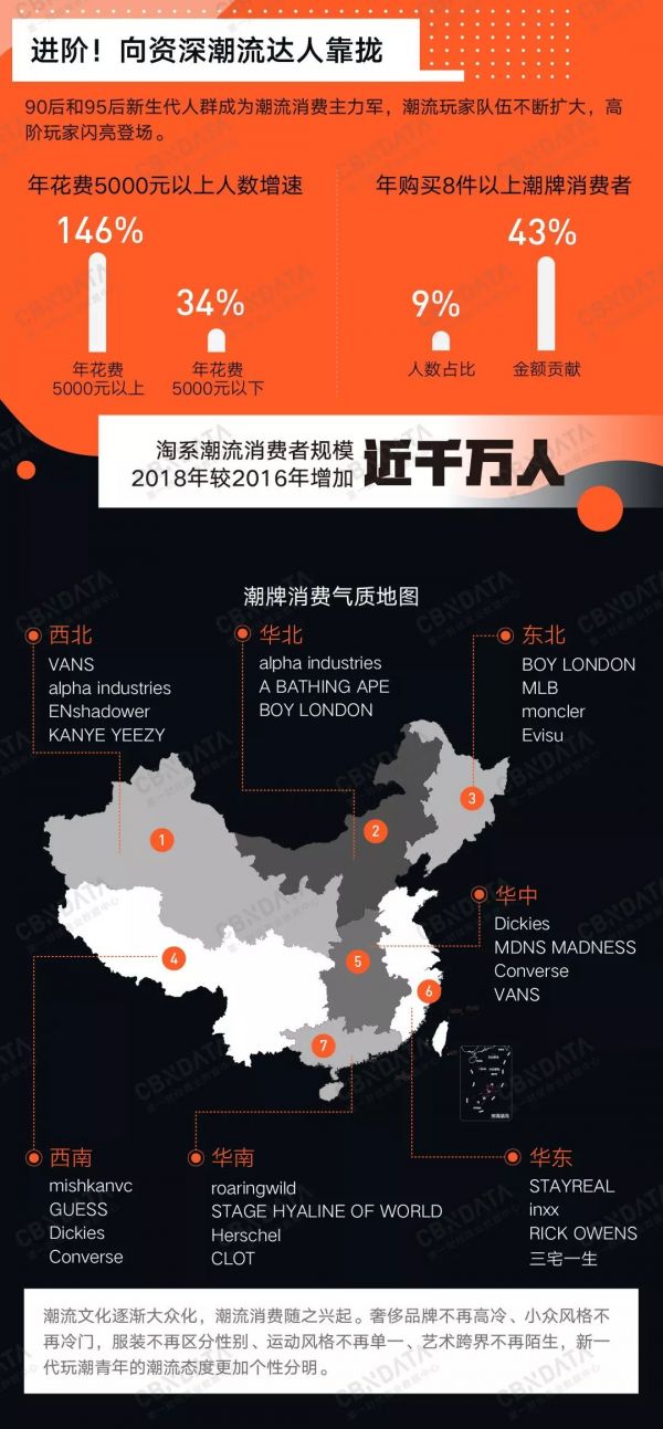 潮牌和谁联名最好卖?| CBNData报告