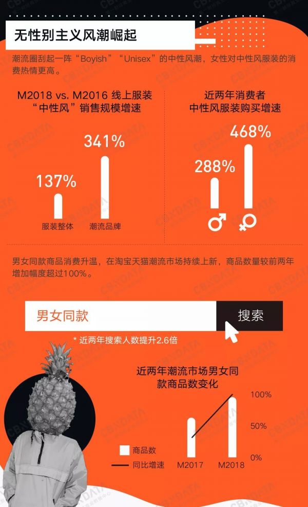 潮牌和谁联名最好卖?| CBNData报告