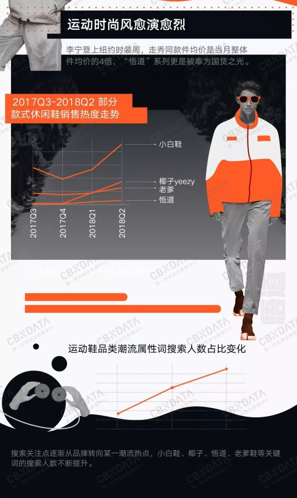 潮牌和谁联名最好卖?| CBNData报告