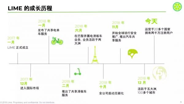专访 Lime CEO:估值 24 亿美元的滑板车共享,没看上去那么简单