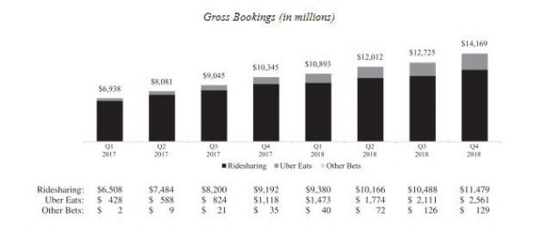 无人驾驶汽车成Uber最大威胁,将冲击依赖乘客司机的商业模式