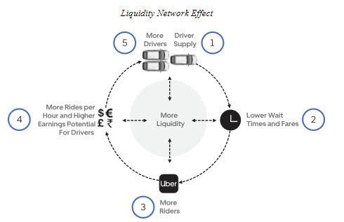 无人驾驶汽车成Uber最大威胁,将冲击依赖乘客司机的商业模式